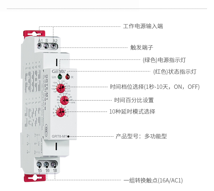 多功能型時間繼電器功能件：工作電源輸入端，觸發端子，（綠色）電源指示燈，（紅色）狀態指示燈，時間檔位選擇（1秒-10天，ON,OFF）,時間百分比設置，10種延時模式選擇，產品型號：多功能型，一組轉換觸點（16A/AC1）