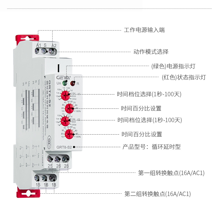 循環延時型時間繼電器功能件：工作電源輸入端，動作模式選擇，（綠色）電源指示燈，（紅色）狀態指示燈，時間檔位選擇（1秒-100天）,時間百分比設置，時間檔位選擇（1秒-100天）,時間百分比設置，產品型號：循環延時型，第一組轉換觸點（16A/AC1），第二組轉換觸點（16A/AC1）；