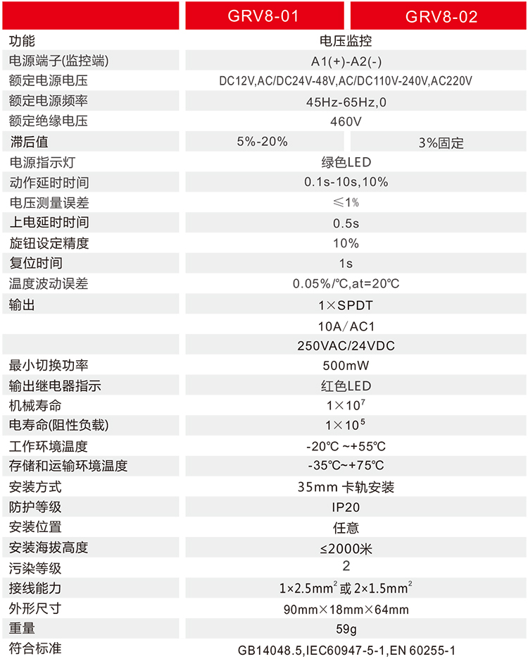 電壓監(jiān)控繼電器技術(shù)參數(shù)