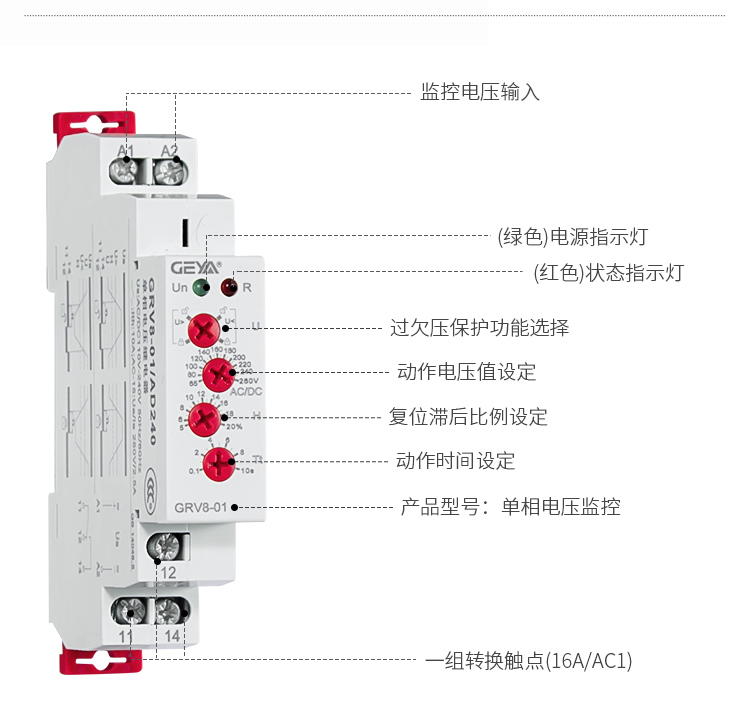 GRV8電壓監(jiān)控繼電器功能件：監(jiān)控電壓輸入，綠色）電源指示燈，（紅色）狀態(tài)指示燈，過欠壓保護(hù)功能選擇，動(dòng)作電壓值設(shè)定，復(fù)位滯后比例設(shè)定，動(dòng)作時(shí)間設(shè)定，產(chǎn)品型號(hào)：?jiǎn)蜗嚯妷罕O(jiān)控，一組轉(zhuǎn)換觸點(diǎn)（16A/AC1）。