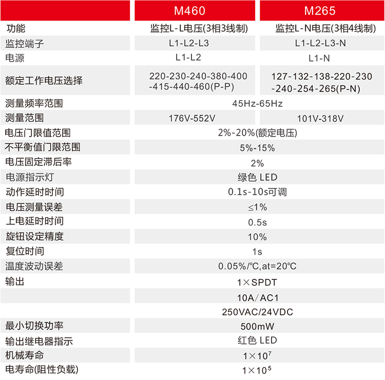 三相電壓監(jiān)控繼電器技術(shù)參數(shù)