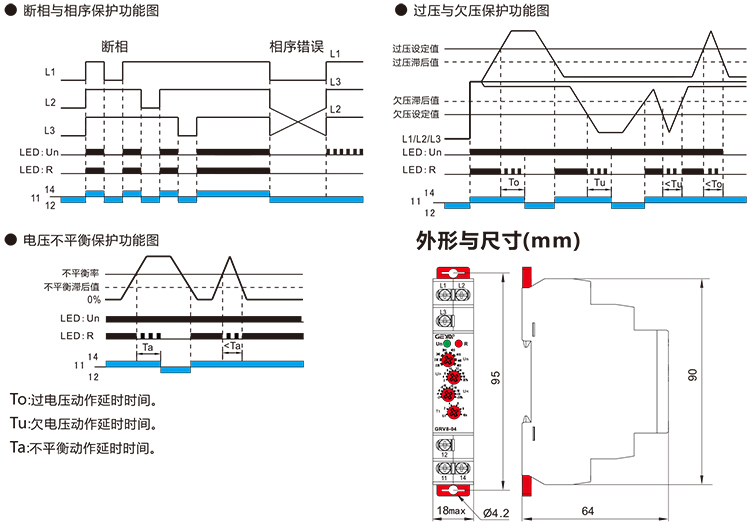 三相電壓監(jiān)控繼電器功能圖